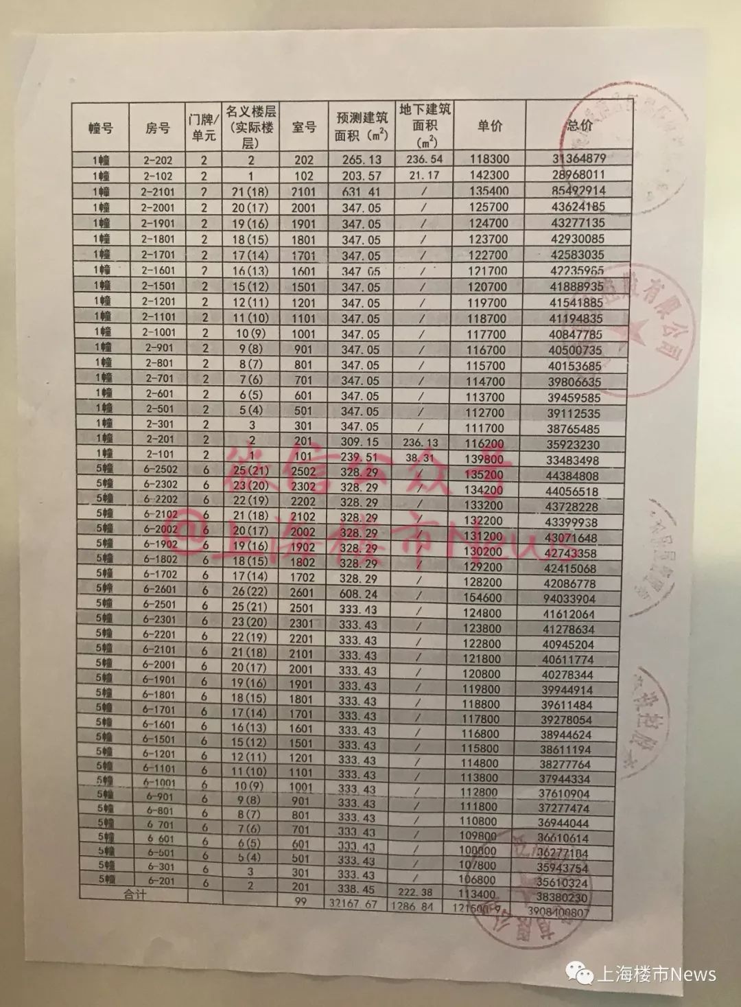 上海融创外滩壹号院地库豪车,融创外滩壹号院摘星