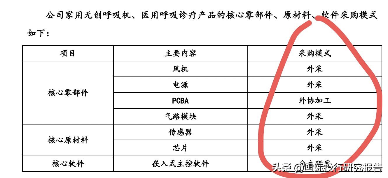怡合嘉业美国呼吸机,北京怡和嘉业呼吸机产品