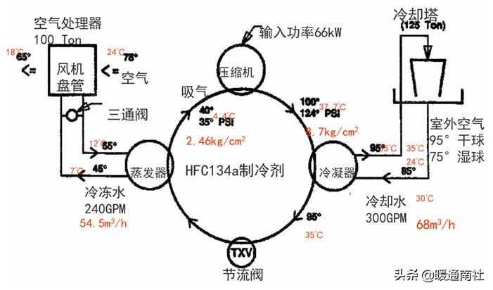 螺杆机组基础知识,螺杆机组全套工作原理图