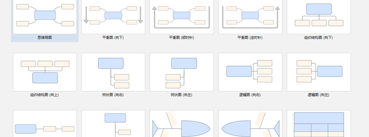 运营必备的十大工具,做运营要掌握哪些工具