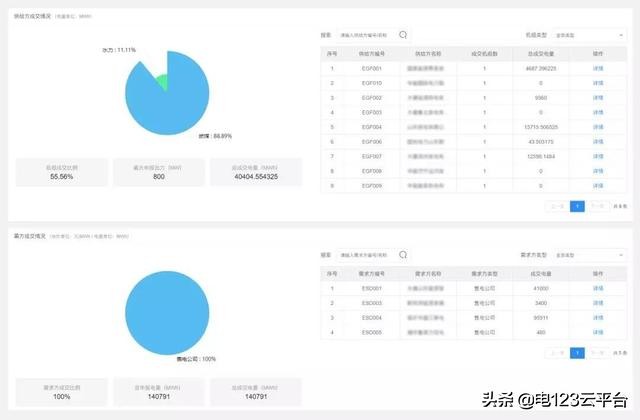 鐢靛姏鐜拌揣浜ゆ槗妯℃嫙浠跨湡骞冲彴鏁欏,鐢靛姏鐜拌揣浜ゆ槗妯℃嫙浠跨湡骞冲彴