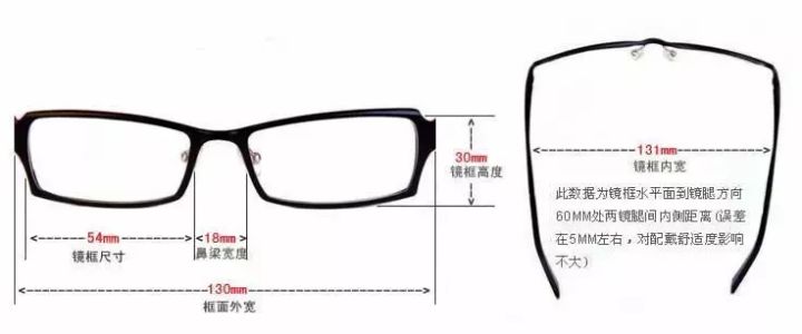 如何配眼镜既便宜又正规好用,配眼镜的十个建议和技巧