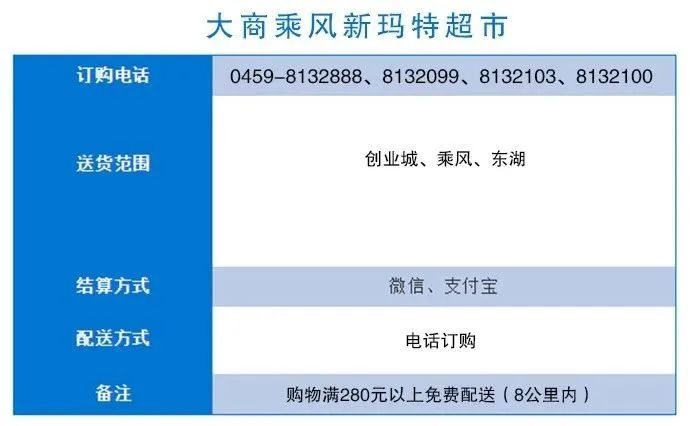 商超配送中心的配送流程,商超同城配送流程