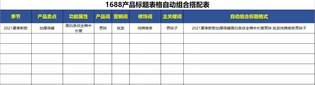 1688自助推广长尾关键词怎么选,1688补单能增加关键词权重吗