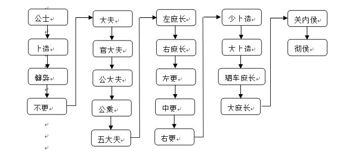 横扫六合一统天下诛狄灭夷,横扫六合之秦王称侯攻略