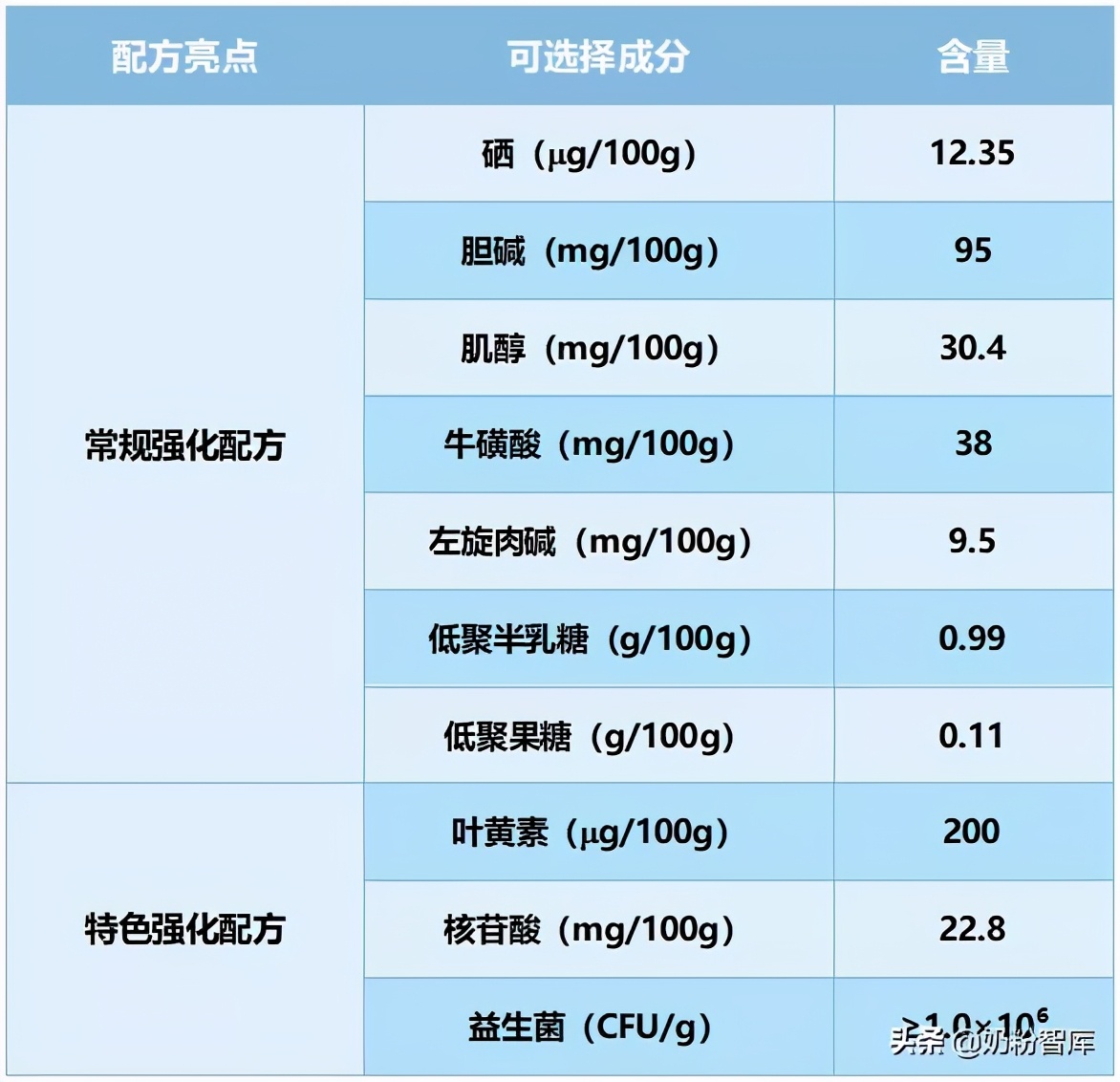 蜜儿乐儿奶粉怎么是咸的,蜜儿乐儿奶粉怎么样