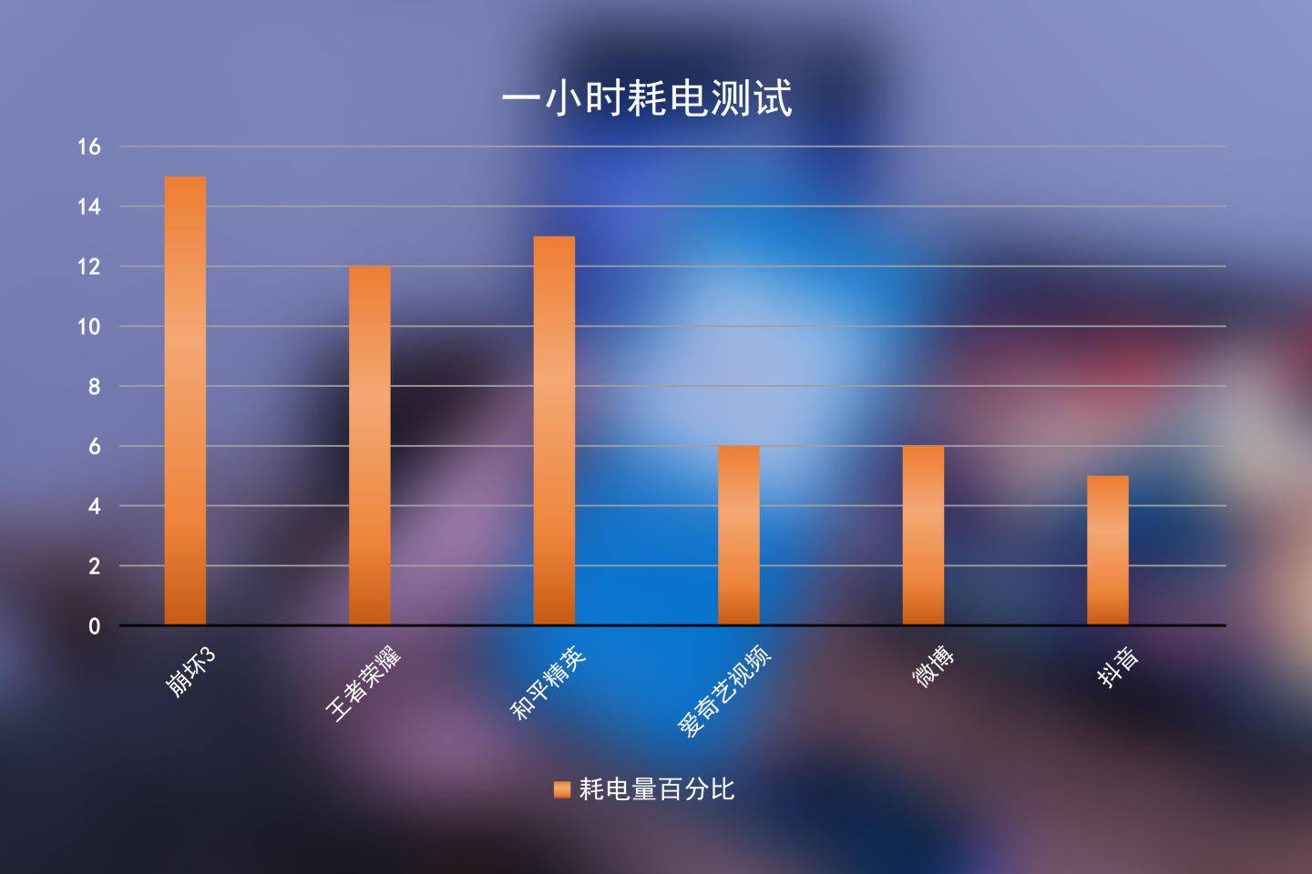 iqoo3实际体验,iqoo3手机实战测评