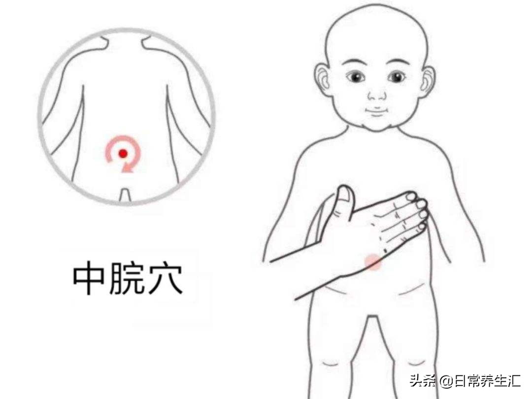 治疗胃胀胃痛针灸哪个穴位最好,胃痛按摩哪个穴位好得快效果最好