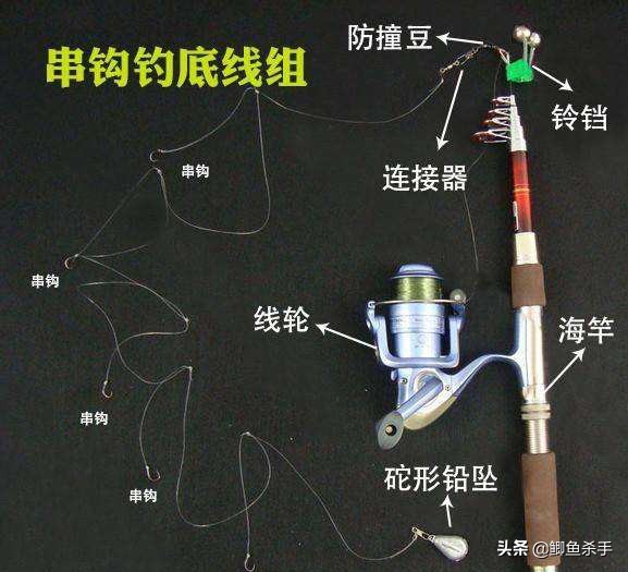 串钩钓鱼技巧用的饵料,串钩实用小技巧
