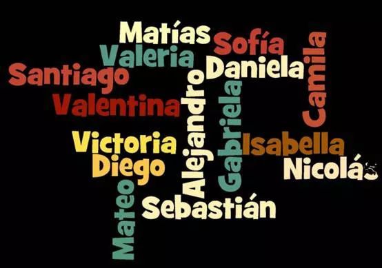 关于西班牙，你还了解多少