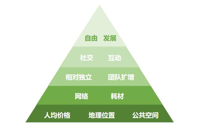联合办公空间转型难？群硕四大亮点给你答案