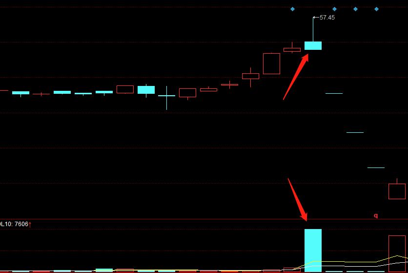 庄股识别,真正意义上的庄股