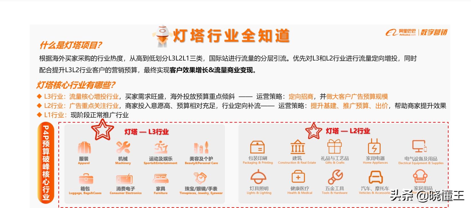 阿里巴巴国际站全网流量布局,阿里国际站运营小白入门基础知识