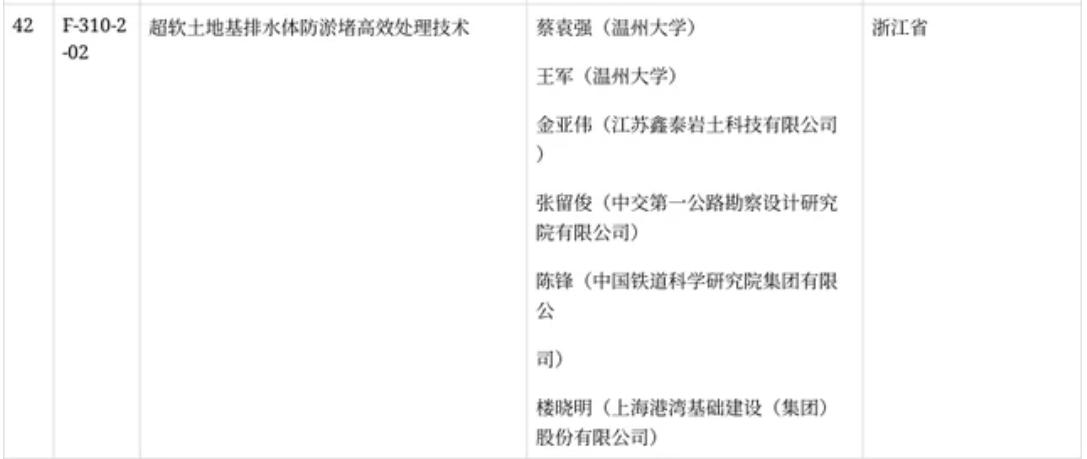 温州大学喜获三项国家科技奖，科研实力位居二本院校之首