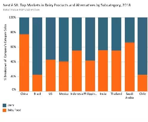 雀巢品牌延伸案例,雀巢企业理念简介