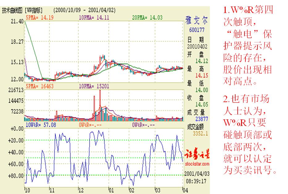 看盘指标与选股指标,看盘技术与选股方法