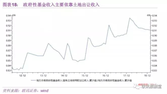 债券水平分析,债券分析
