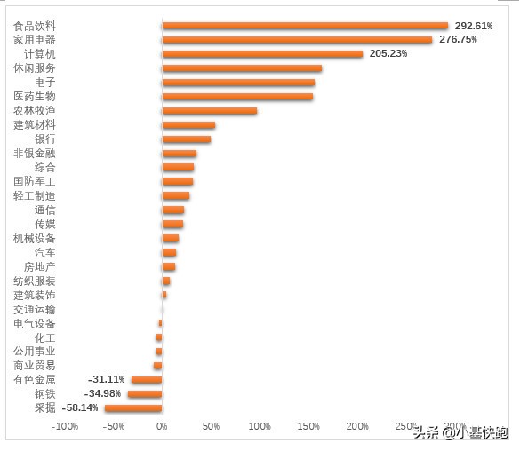 a股3000点到5000点股价涨几倍,近十年a股历史上的单日大涨