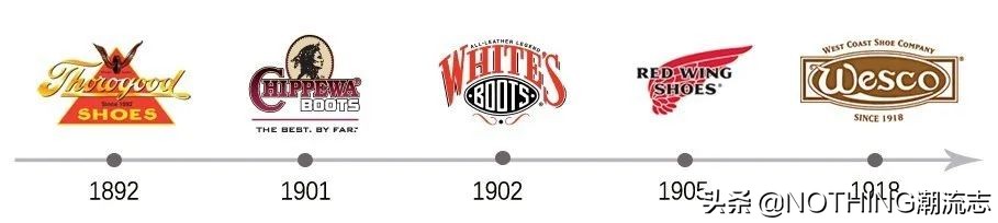 什么牌子的工装靴子舒服,最值得入手的工装靴