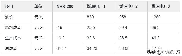 nhr-200灏忓瀷妯″潡鍖栧弽搴斿爢,nhr-200