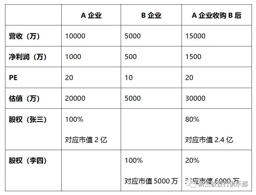昆明哪些新三板挂牌值得推荐,新三板摘牌有什么说法
