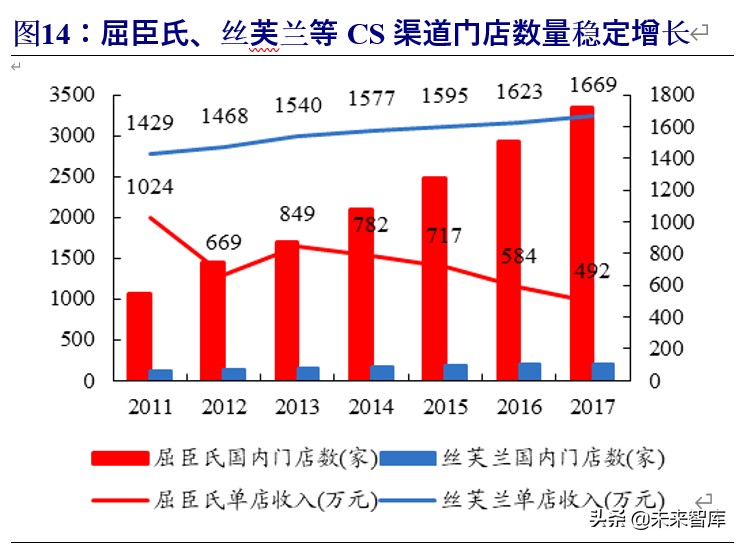 化妆品行业破局,化妆品行业景气分析