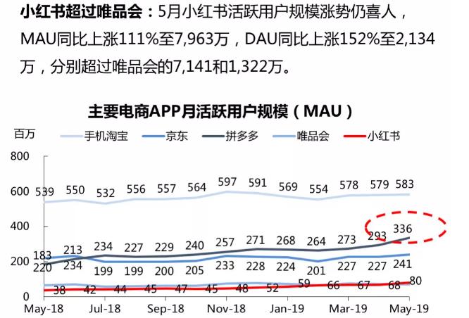 护肤品电商平台排行榜,化妆品电商平台分析