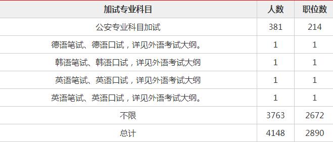 2019江西省考职位库,江西省考最多人报名岗位