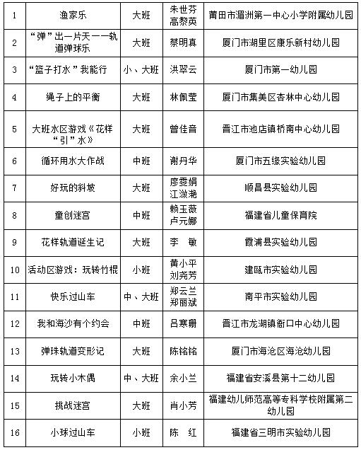 幼儿园优秀游戏案例观摩,安徽省幼儿园优秀游戏活动案例