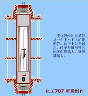 液位计流量对照表,超声波流量计和雷达液位计区别