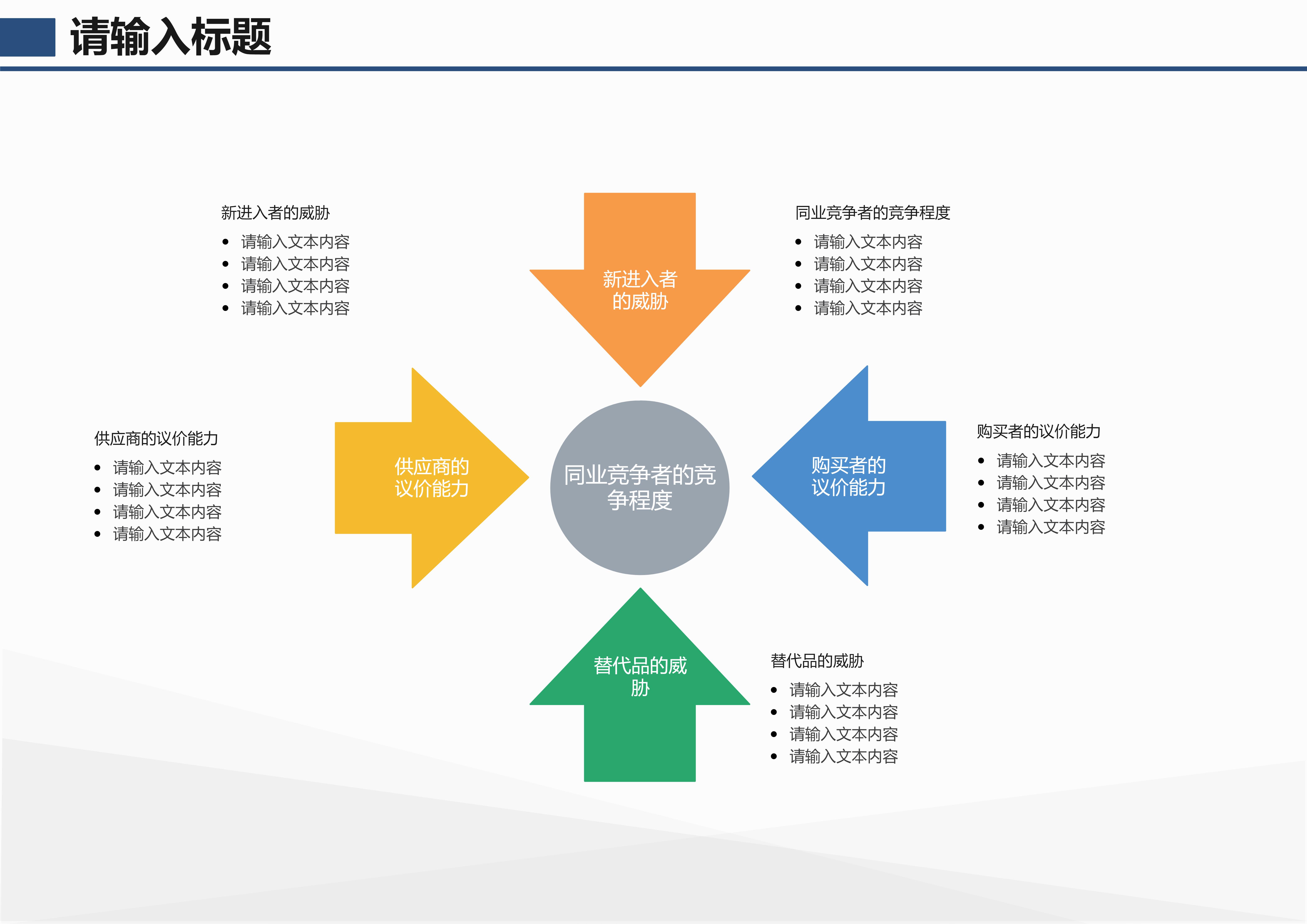 波特图画法讲解,波特五力图简单画法