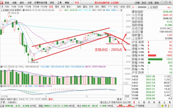 个股阴包阳第二天上涨概率,创业板阳包阴股