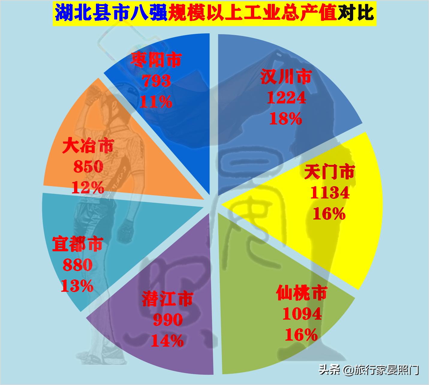 仙桃天门汉川对比,湖北百强镇仙桃
