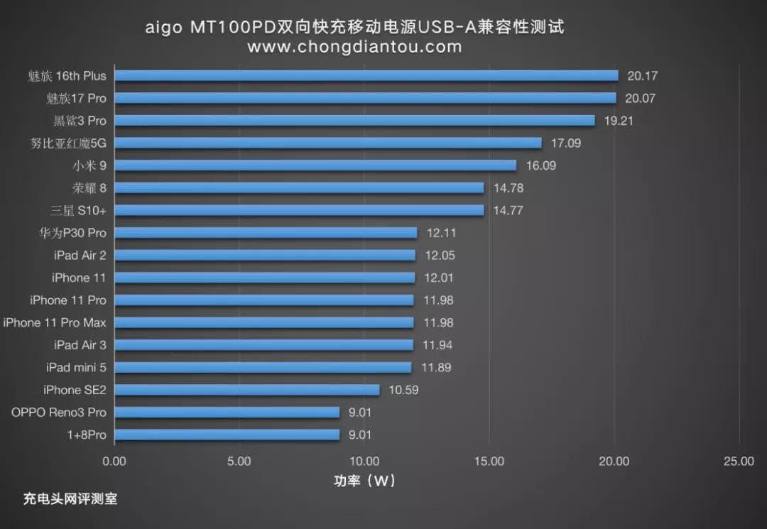 爱国者pd充电宝20000测评,爱国者移动电源20000毫安