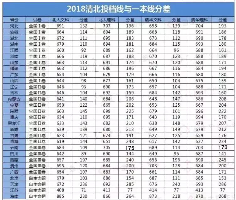 至少多少分才能考上高中,至少超本科线多少分才算好