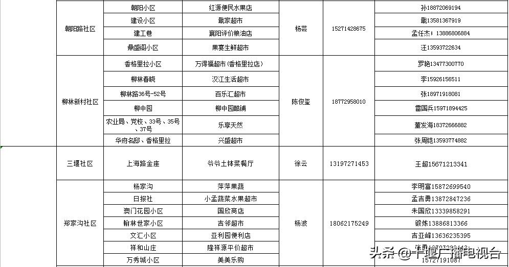 茅箭区的超市,茅箭区便利店配送