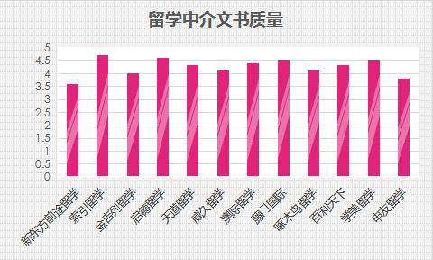 美国留学中介在哪里找,美国留学中介机构排行榜