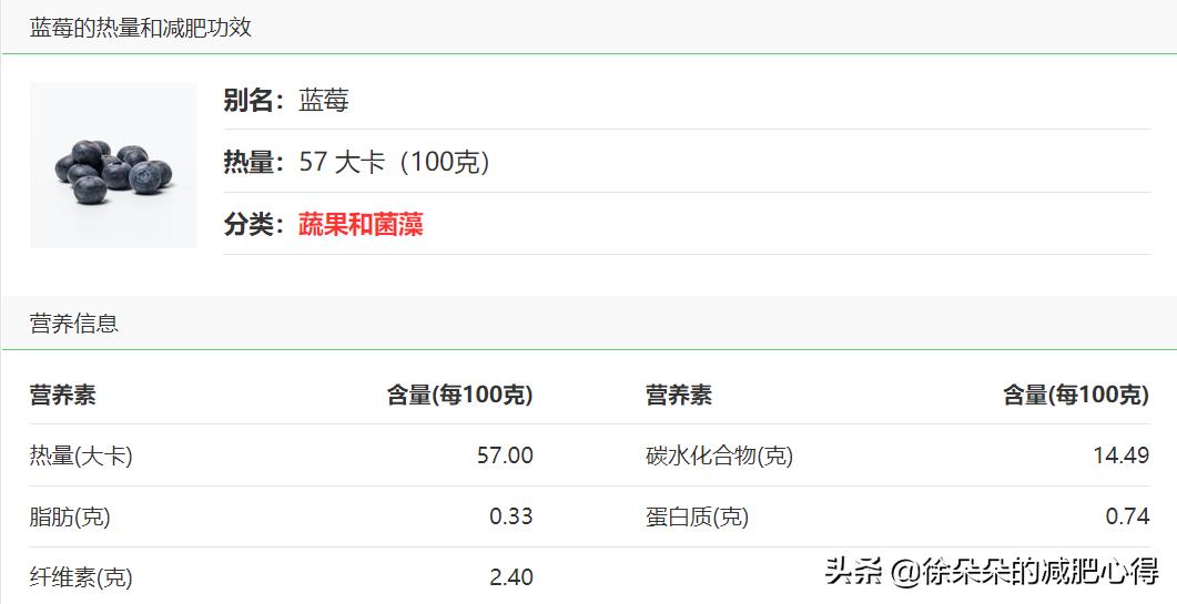 水果玉米和糯玉米哪种更容易减肥,减肥晚上10点以后能吃什么水果