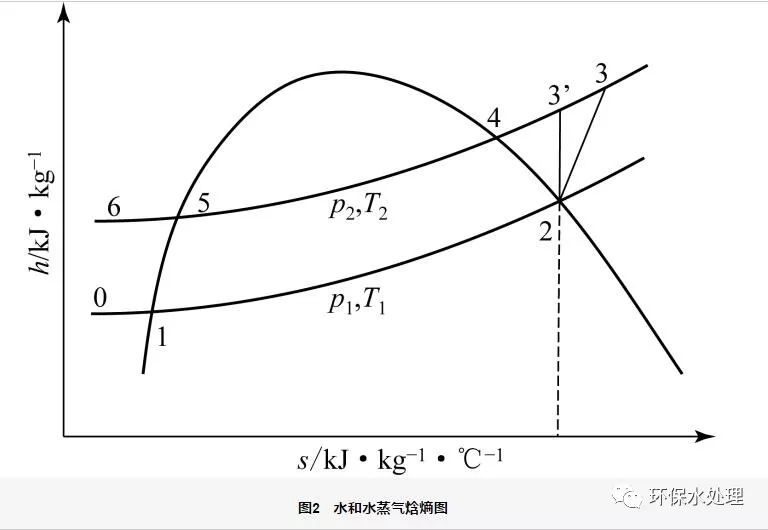 mvr蒸发结晶系统设计,mvr蒸发系统与双效蒸发系统区别
