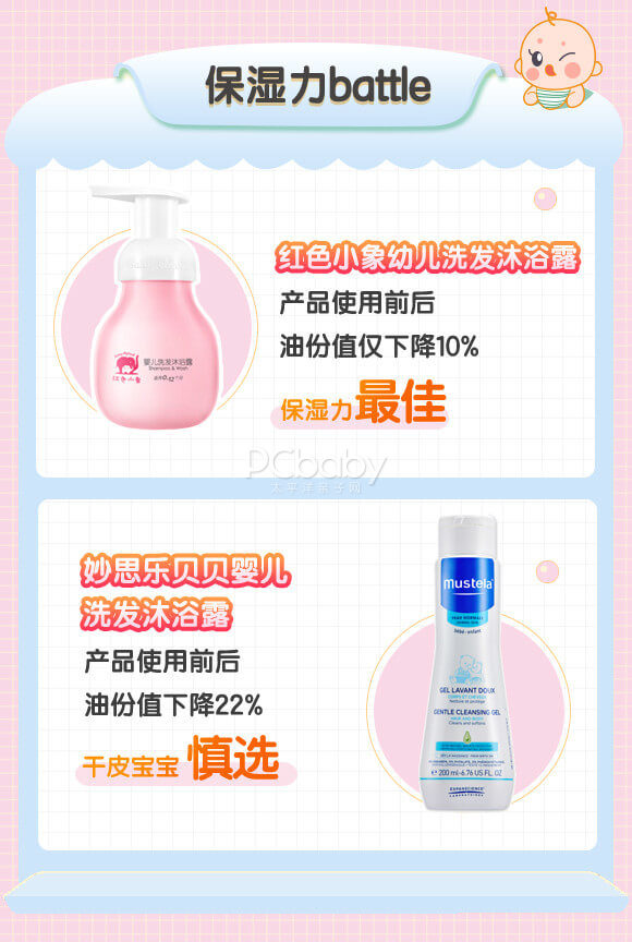 公认最好的十款沐浴露儿童,沐浴露宝宝测评