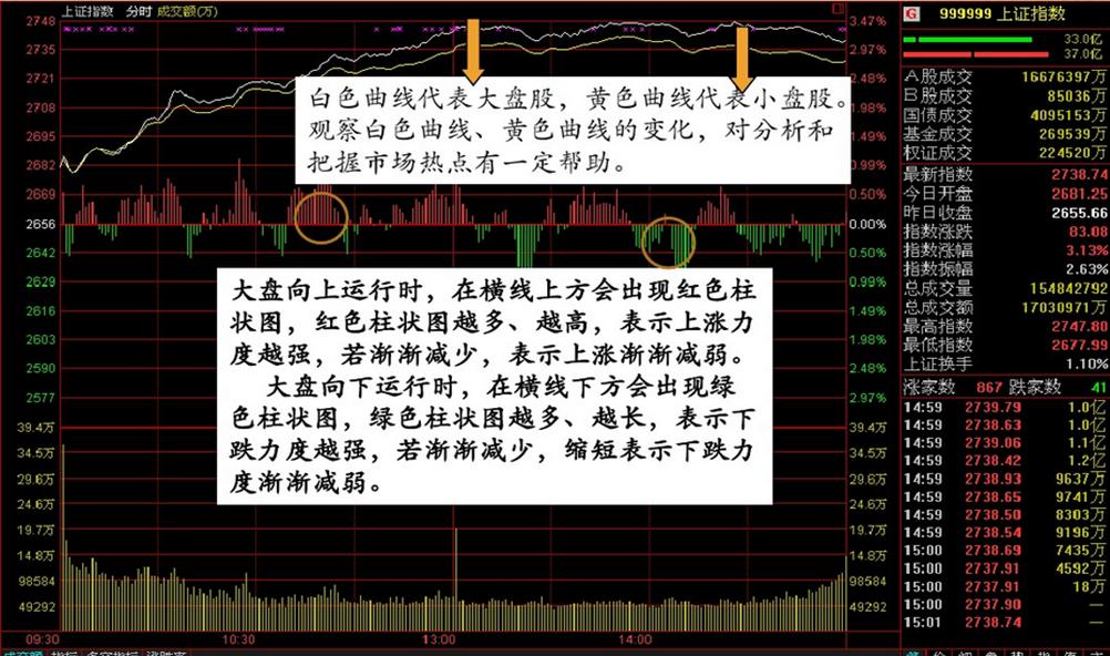 股市名词术语解释,股市名词大全100个