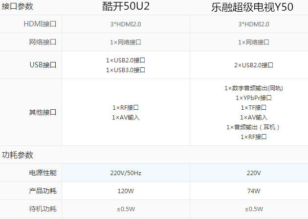 乐视y50和创维酷开50,酷开a2评测对比乐视50pro