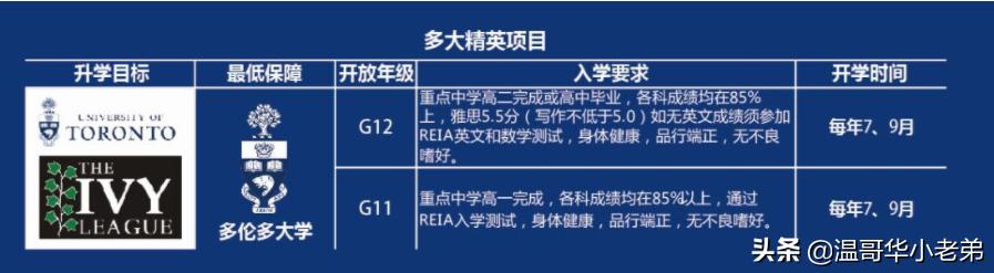 多伦多日常生活唠嗑,多伦多生活日常开销