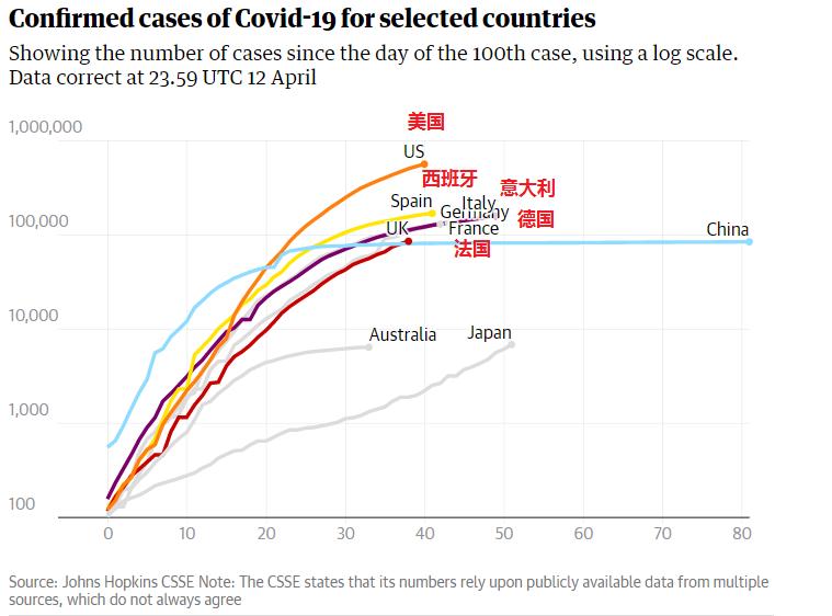 全球疫情严重的时候,全球新冠疫情连续第三周放缓