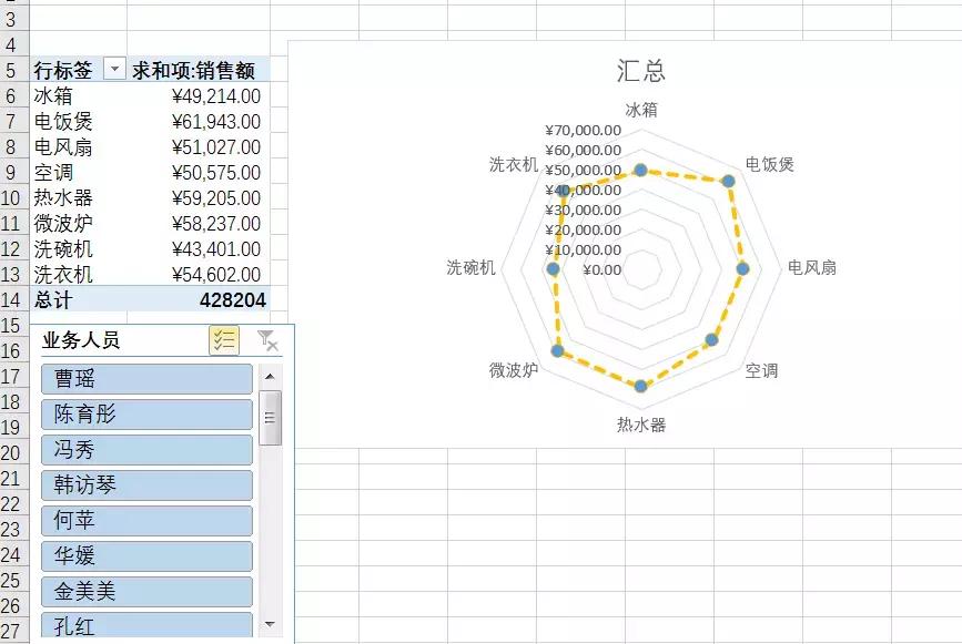 销售仪表盘怎么做,销售怎么建立数据仪表盘