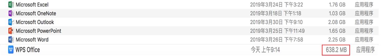 电脑一开wps的ppt就闪退,mac版本的wps打不开ppt
