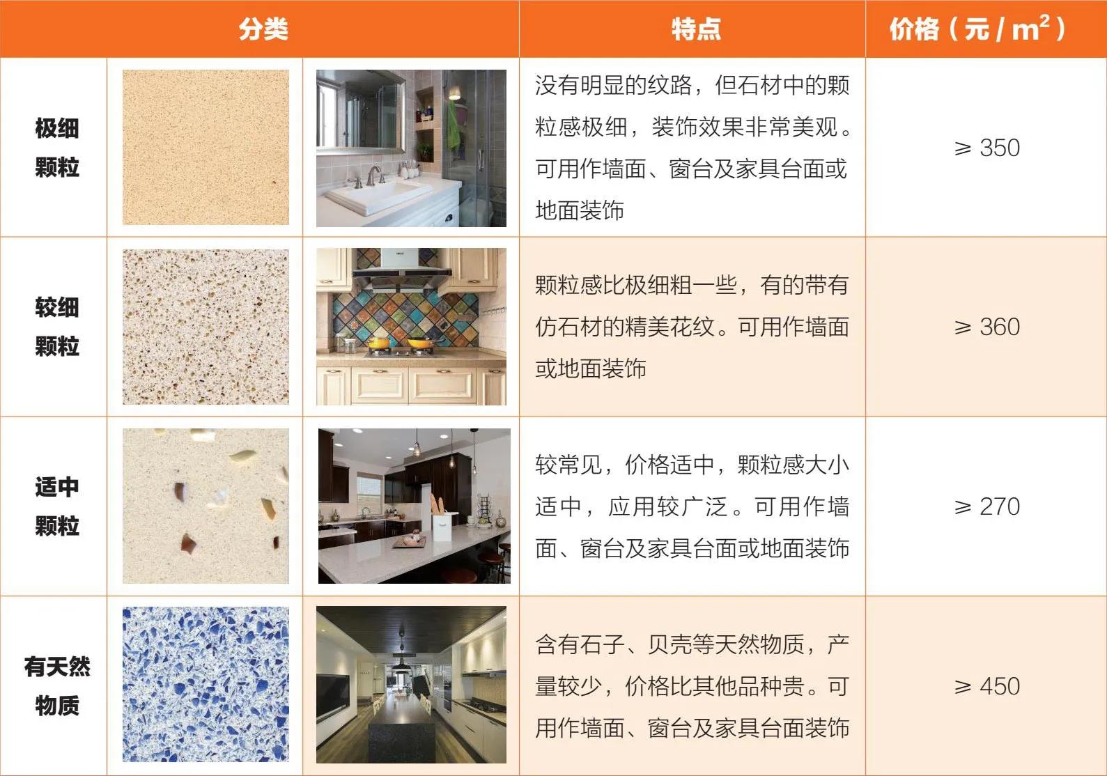 室内装饰主材之人造大理石