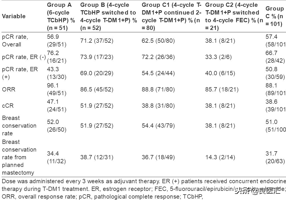 esmo乳腺癌诊疗指南,esmo研究成功了吗
