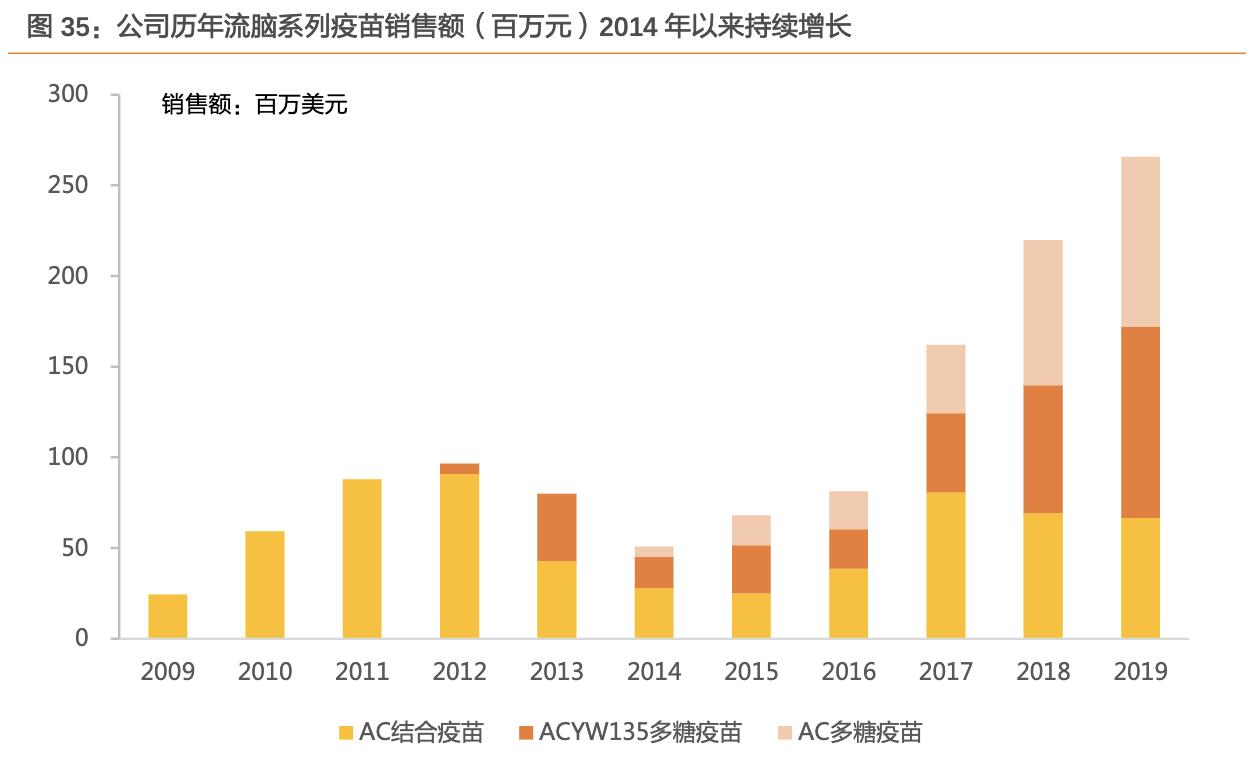 沃森生物在研新品,沃森生物疫苗优势