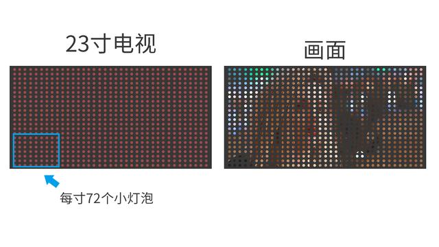 平面设计中最基本的要素是点线面,平面设计中的像素和打印尺寸